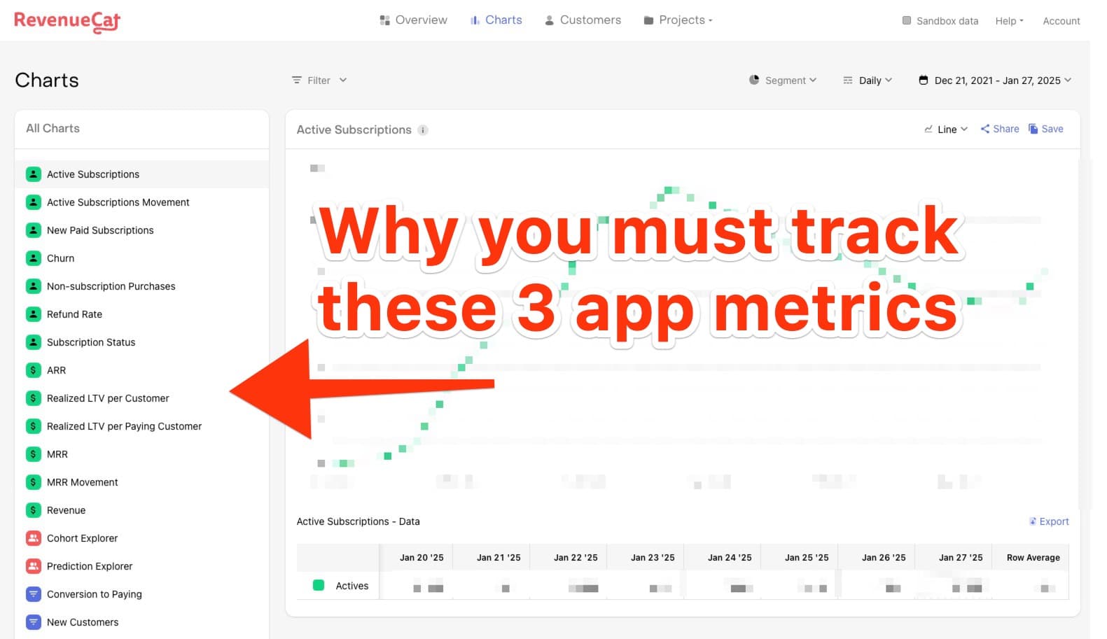 Most app marketers track 20+ metrics. You only need 3.