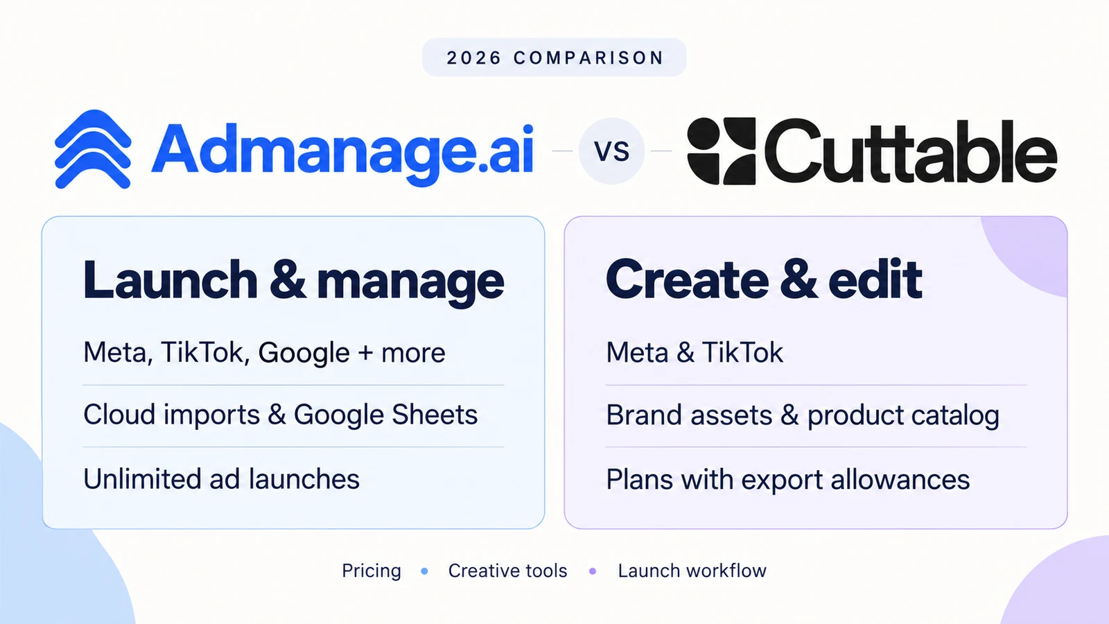 Cuttable Alternative: Pricing, Features & AdManage Comparison