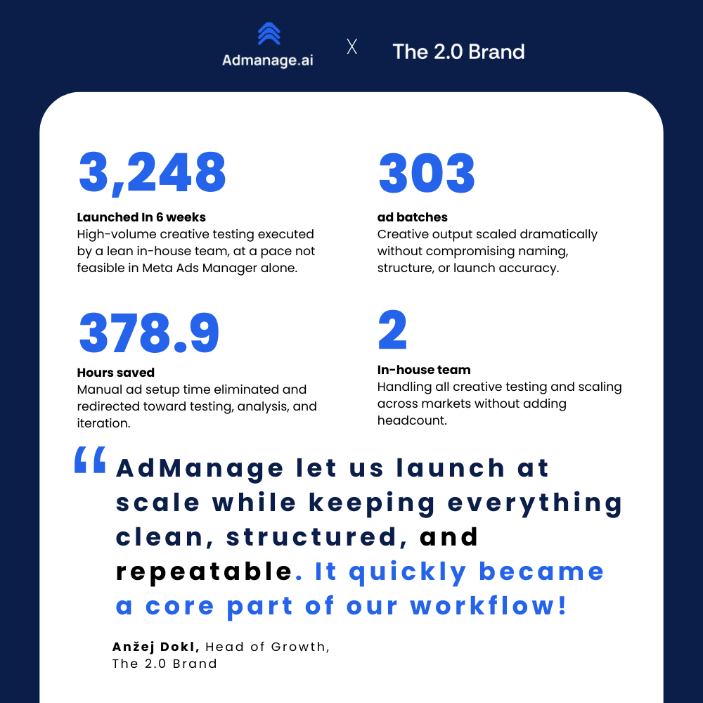 The 2.0 Brand case study visual 4