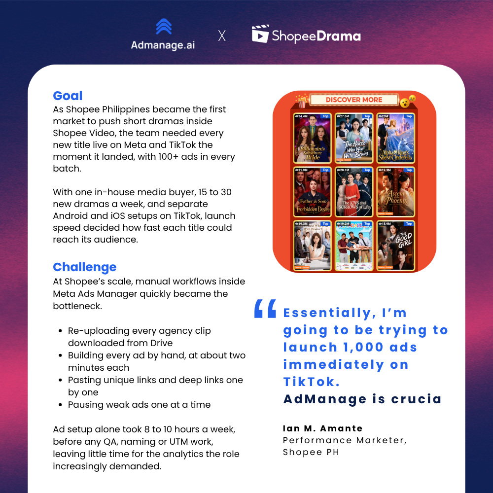 Shopee case study visual 2