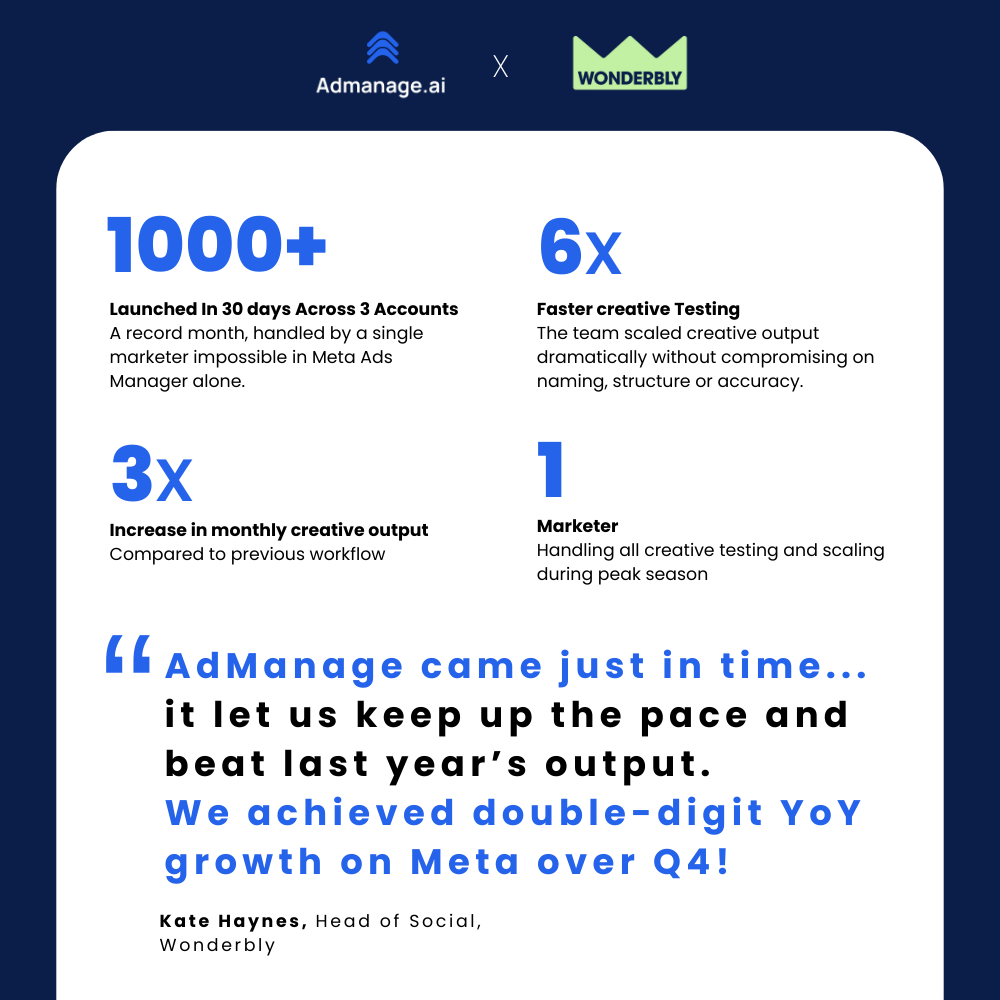 Wonderbly case study visual 4