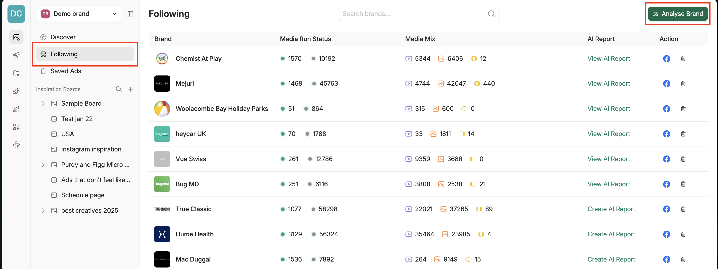 Adnova's Detective tracking competitor brands' ad spend and media mix over time