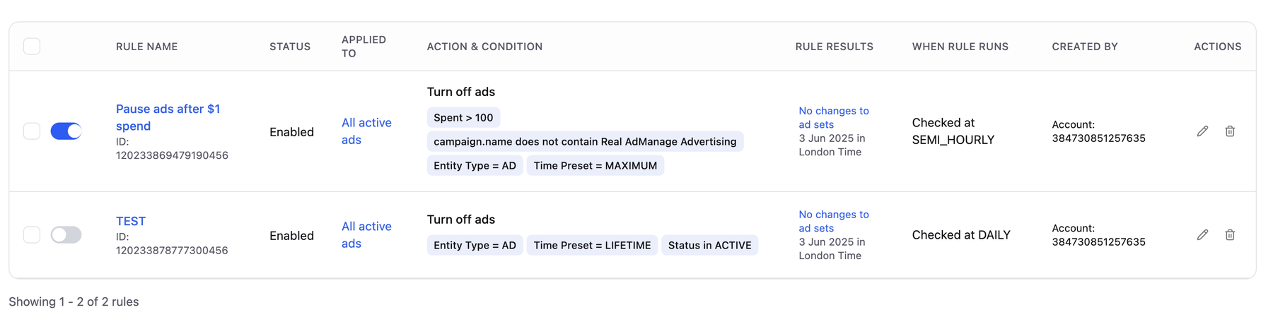 AdManage automation rules pausing ads on a spend threshold, scheduled to run semi-hourly and daily