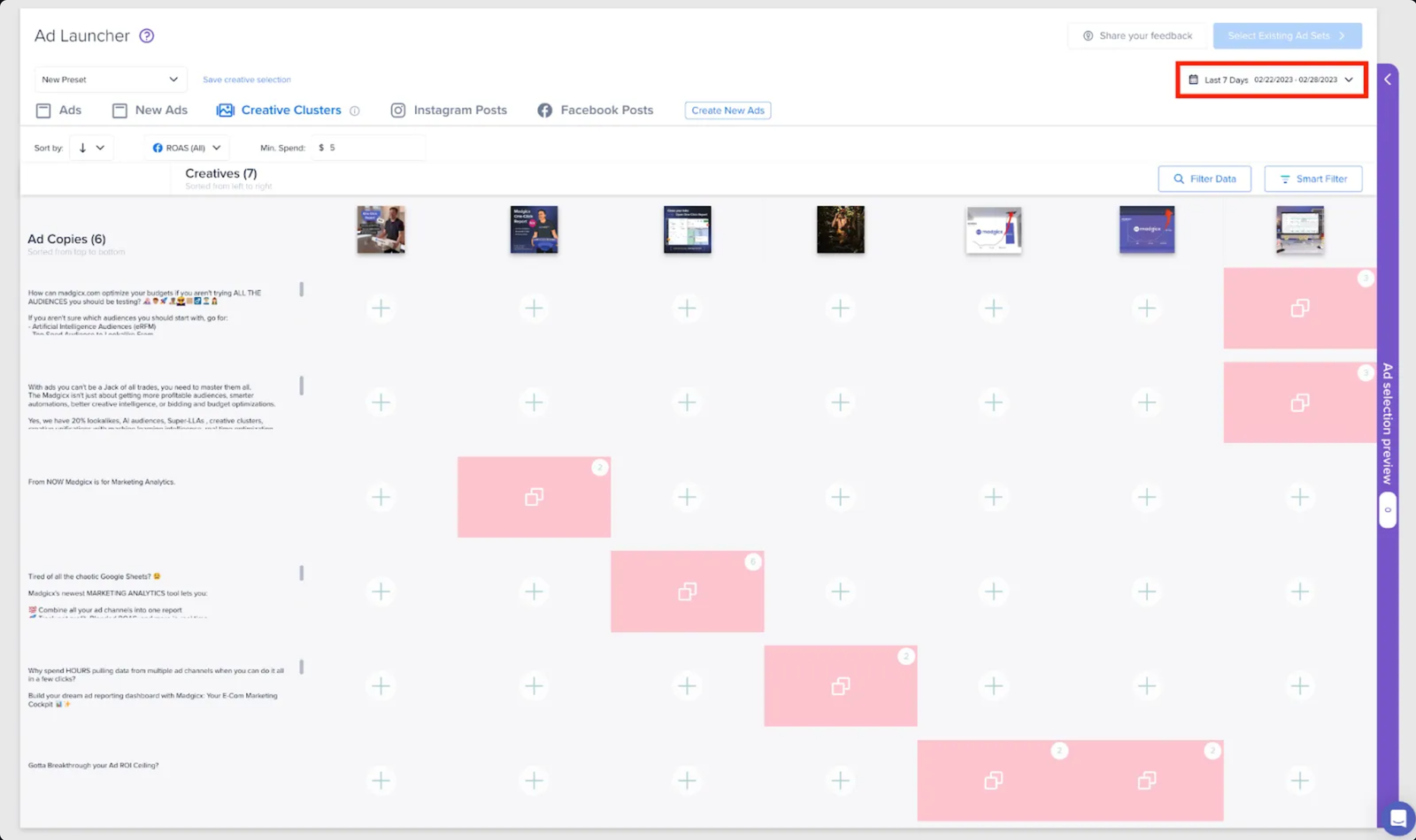 Madgicx's Ad Launcher Creative Clusters, a matrix of creatives crossed with ad copies for testing winning combinations on Meta