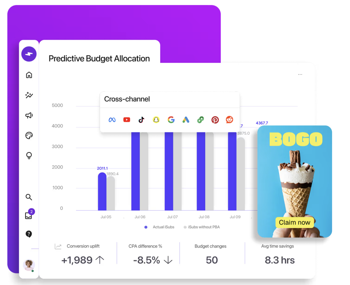 Smartly.io Predictive Budget Allocation shifting spend across Meta, YouTube, TikTok, Snapchat, Google, Pinterest and Reddit