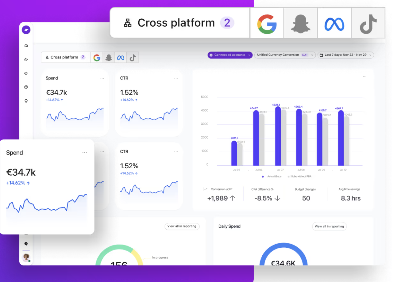 Smartly.io cross-platform reporting dashboard tracking spend and CTR across Google, Snapchat, Meta and TikTok