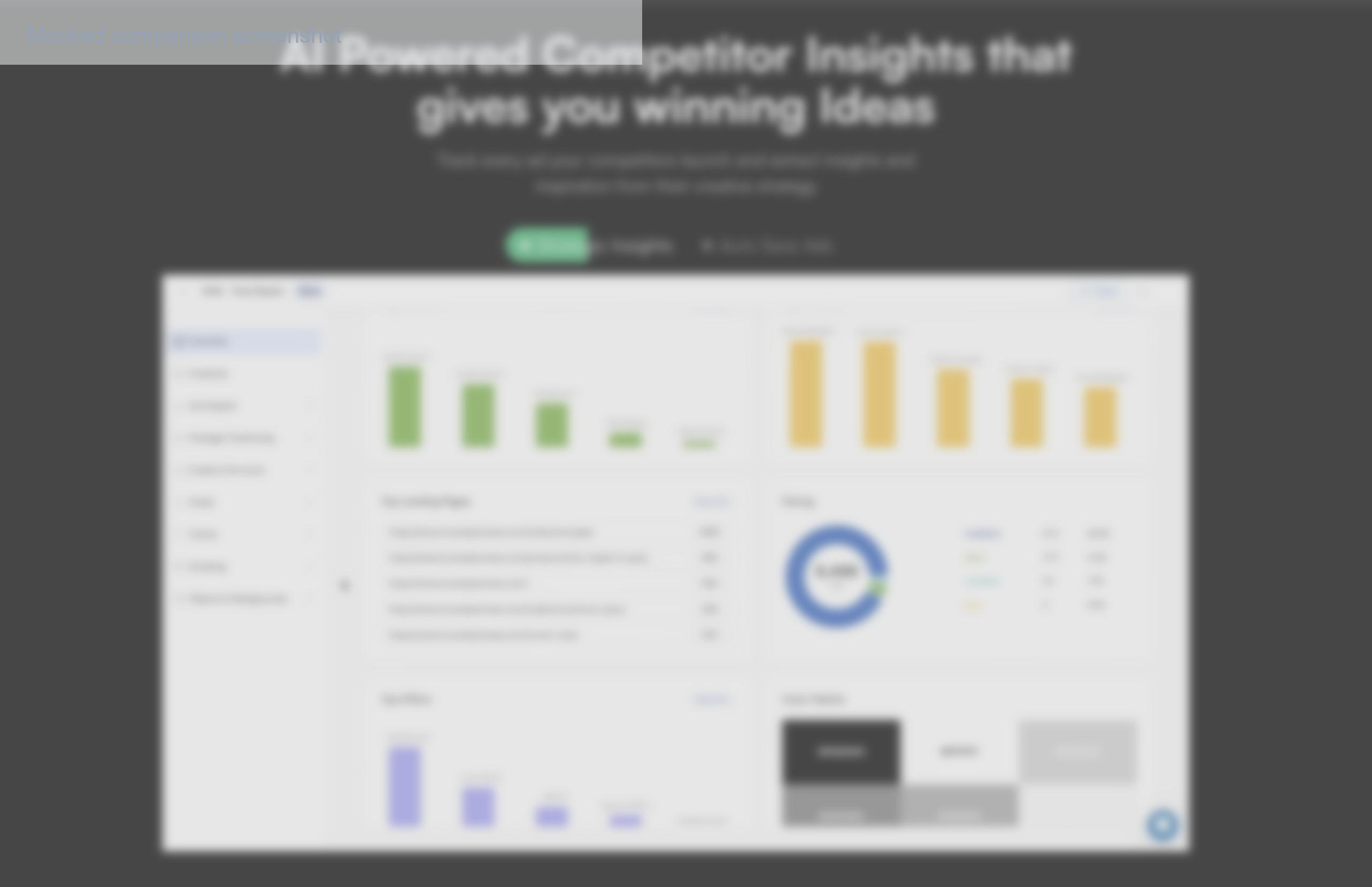 Mocked Adnova competitor dashboard