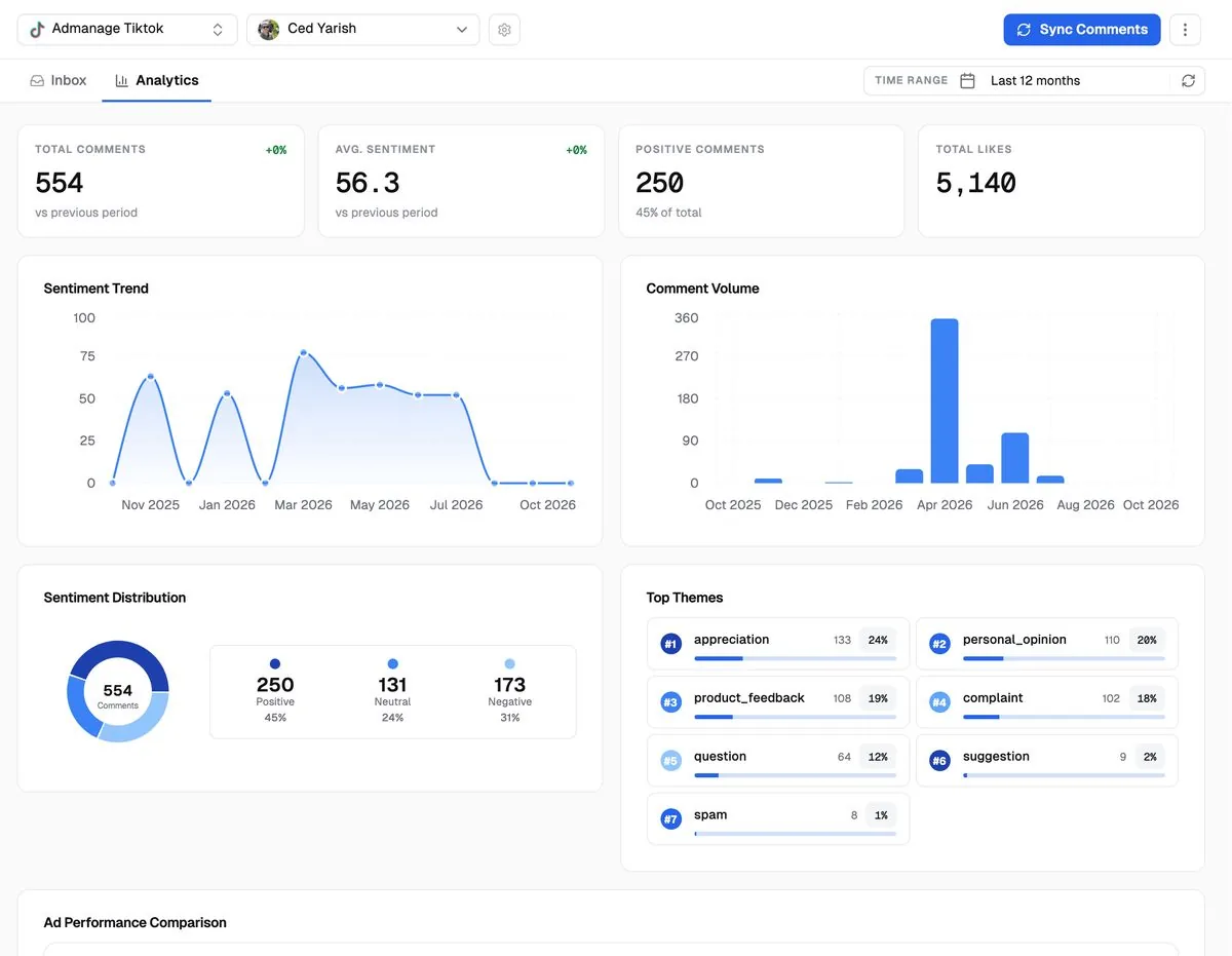 AdManage comments analytics with sentiment trend, comment volume and top themes